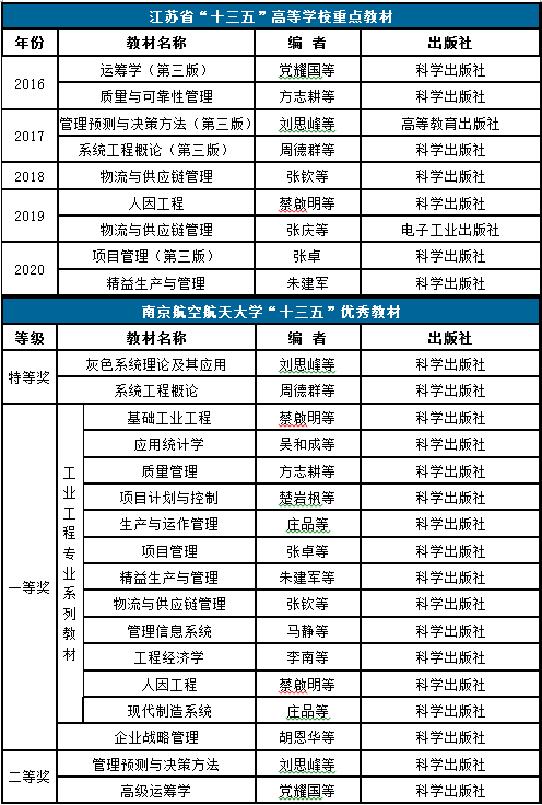 辽宁沈阳经济总量简介_辽宁沈阳肖家豪(3)