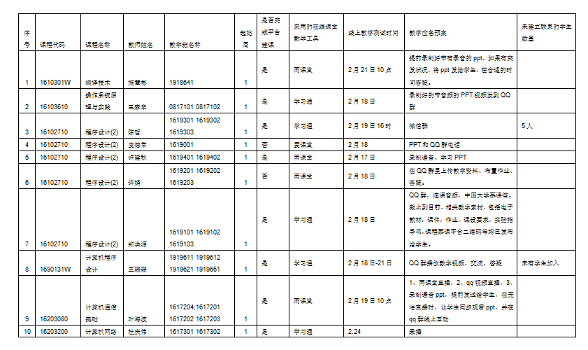 人口摸排表_人口普查