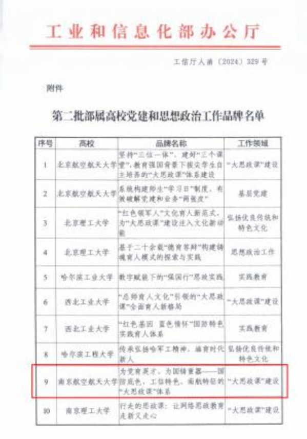 我校入选工信部部属高校党建和思想政治工作品牌