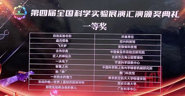 我校在第四届全国科学实验展演汇演活动中荣获一等奖