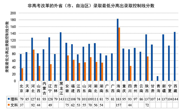 全员招生显成效,生源质量创新高: 我校2017年本