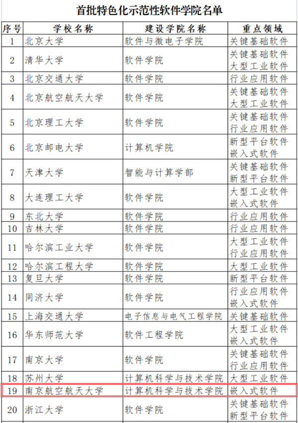 我校软件学院入选教育部首批特色化示范性软件学院