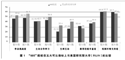 表1 教育性指标和先赋性指标对学生“教育收获”的预测